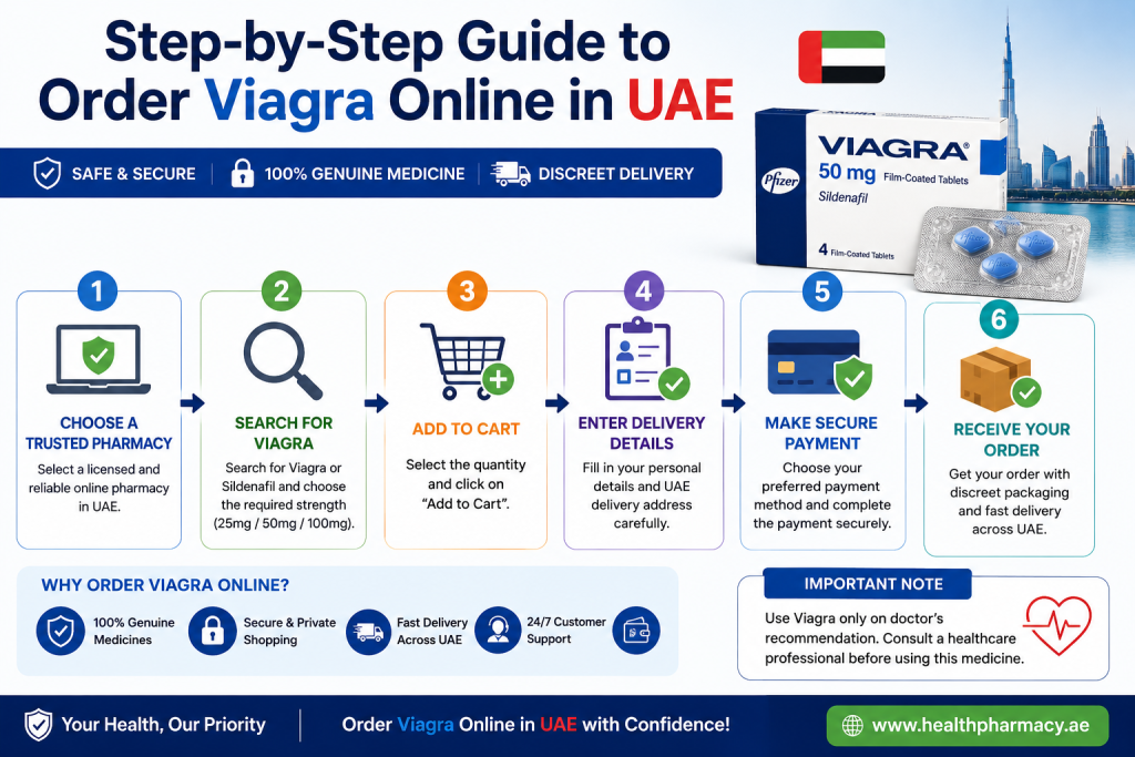 Step-by-step guide for ordering Viagra online in UAE
