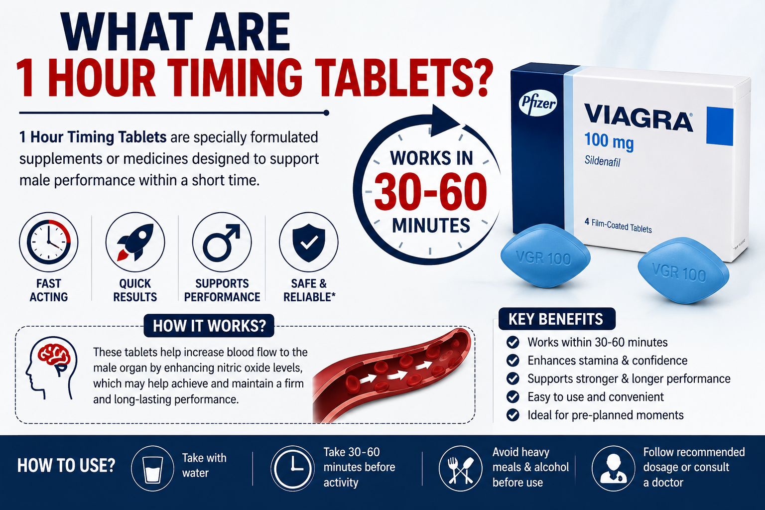 What Are 1 Hour Timing Tablets male wellness concept image