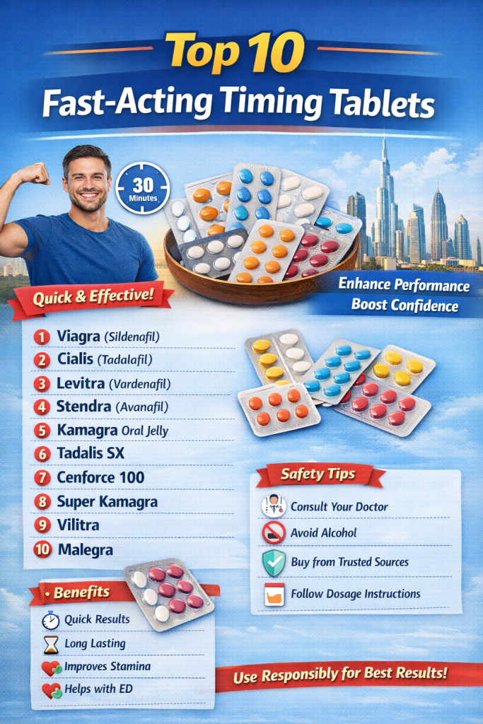 Top 10 fast-acting timing tablets infographic showing popular ED medicines for men with benefits and safety tips.