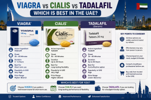 Comparison infographic of Viagra, Cialis, and Tadalafil showing key features, benefits, duration, and popularity in the UAE.